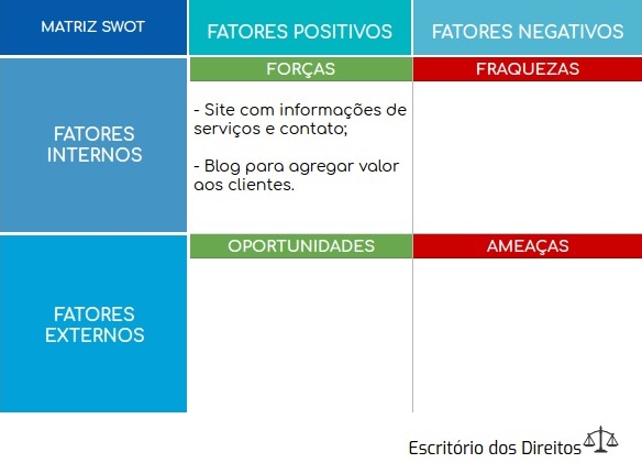 Análise SWOT: o que é e como identificar os pontos fracos e fortes do  negócio